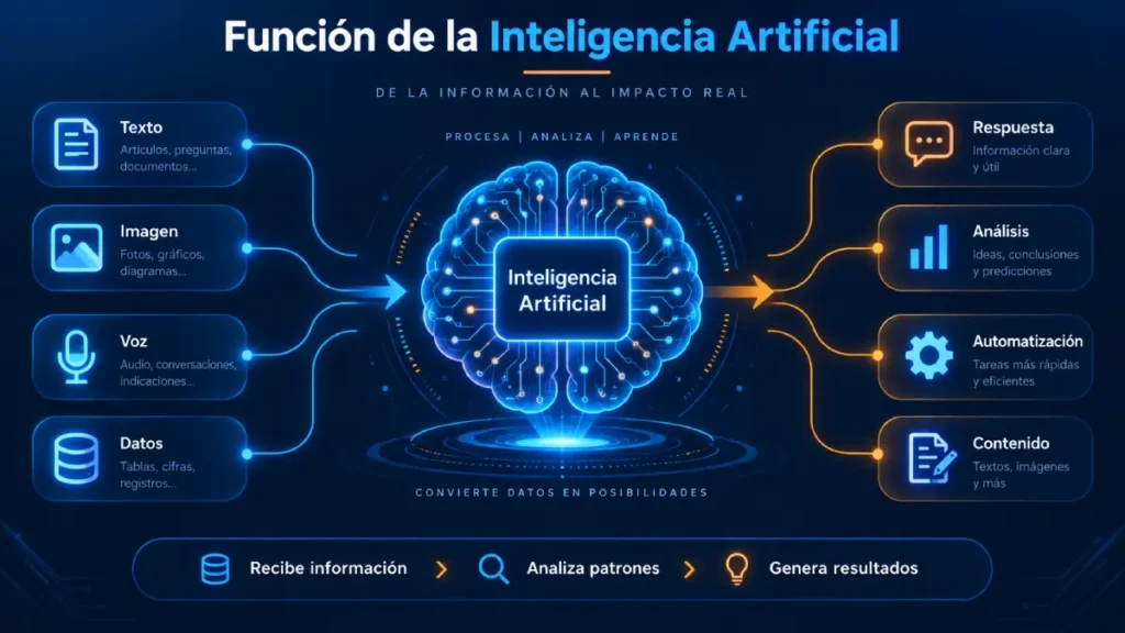 Funcion de Inteligencia Artificial